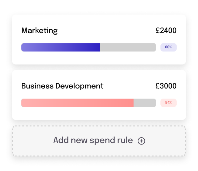 Spend categories with progress bars showing Marketing at 60% of £2400 and Business Development at 84% of £3000, plus an option to add a new spend rule